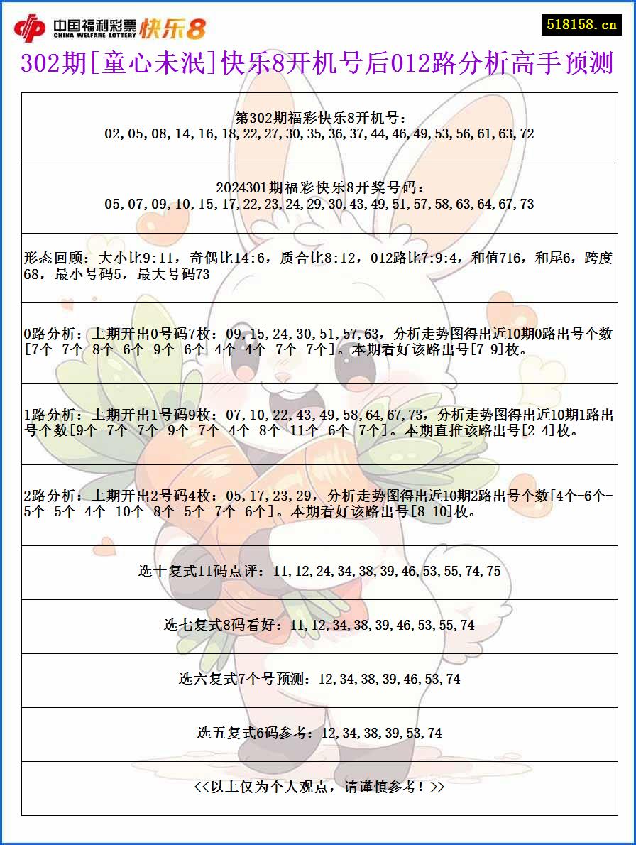 302期[童心未泯]快乐8开机号后012路分析高手预测