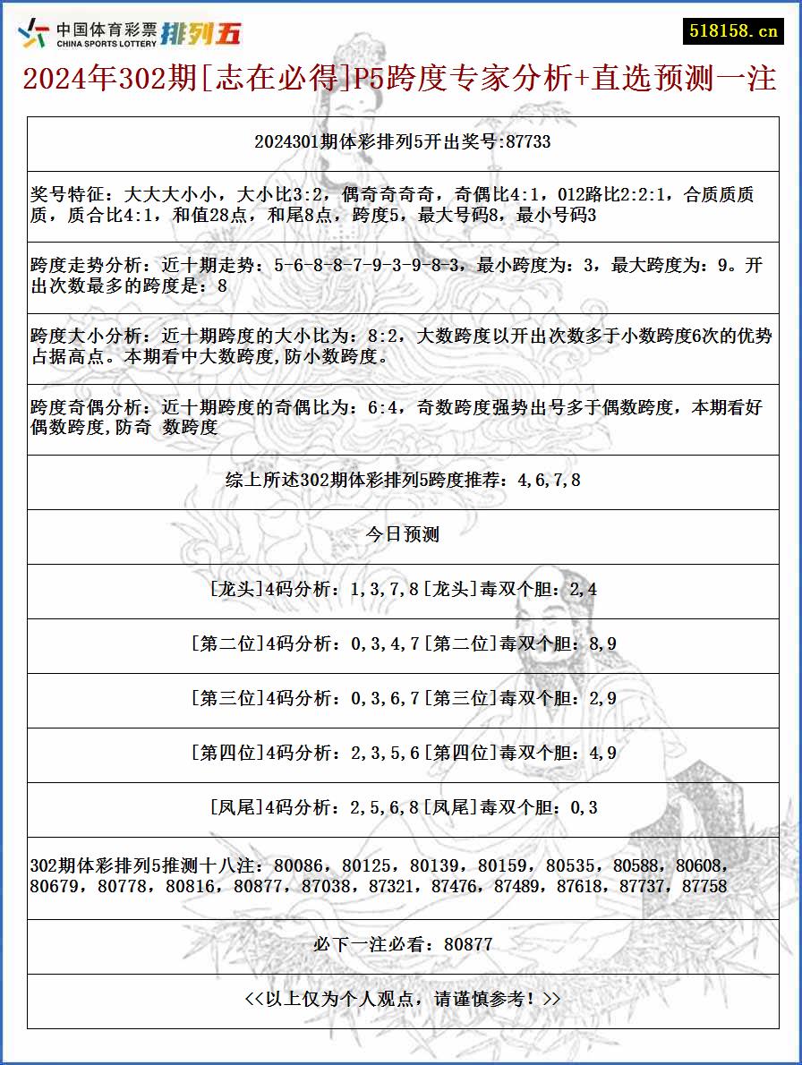 2024年302期[志在必得]P5跨度专家分析+直选预测一注