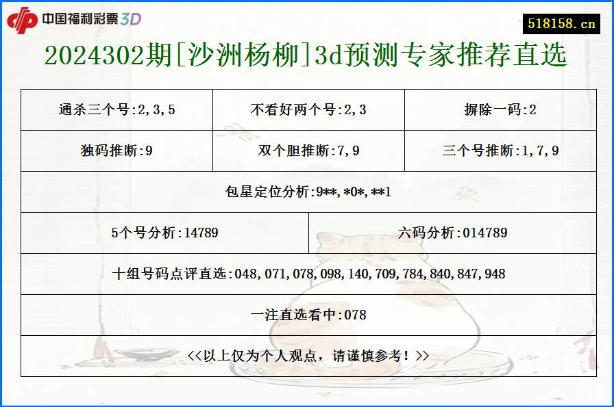 2024302期[沙洲杨柳]3d预测专家推荐直选