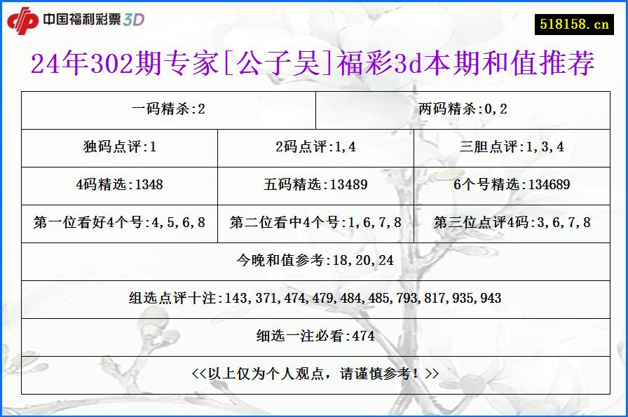 24年302期专家[公子吴]福彩3d本期和值推荐