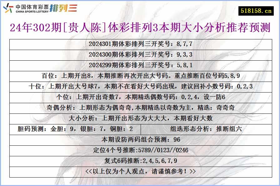 24年302期[贵人陈]体彩排列3本期大小分析推荐预测