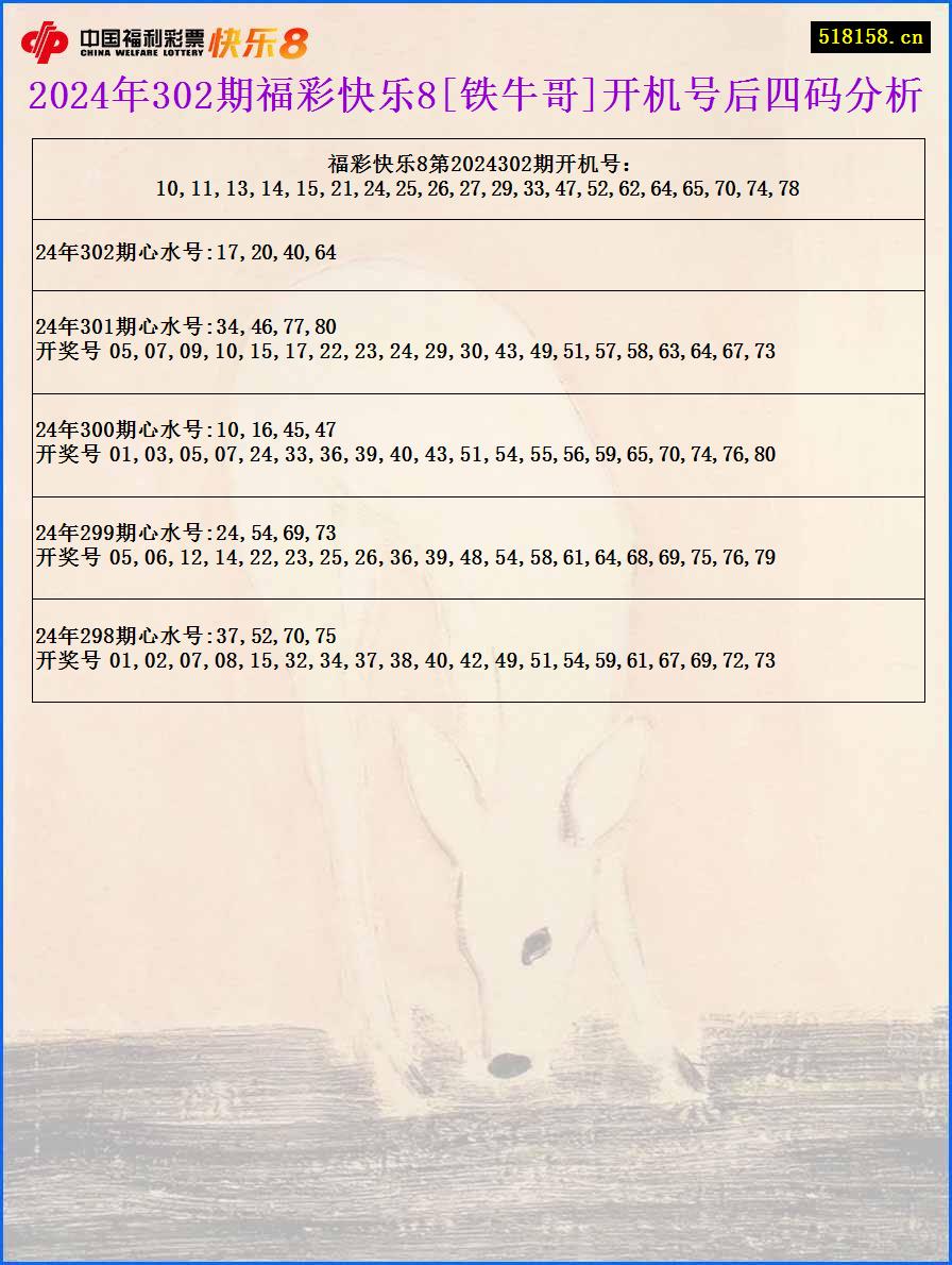 2024年302期福彩快乐8[铁牛哥]开机号后四码分析