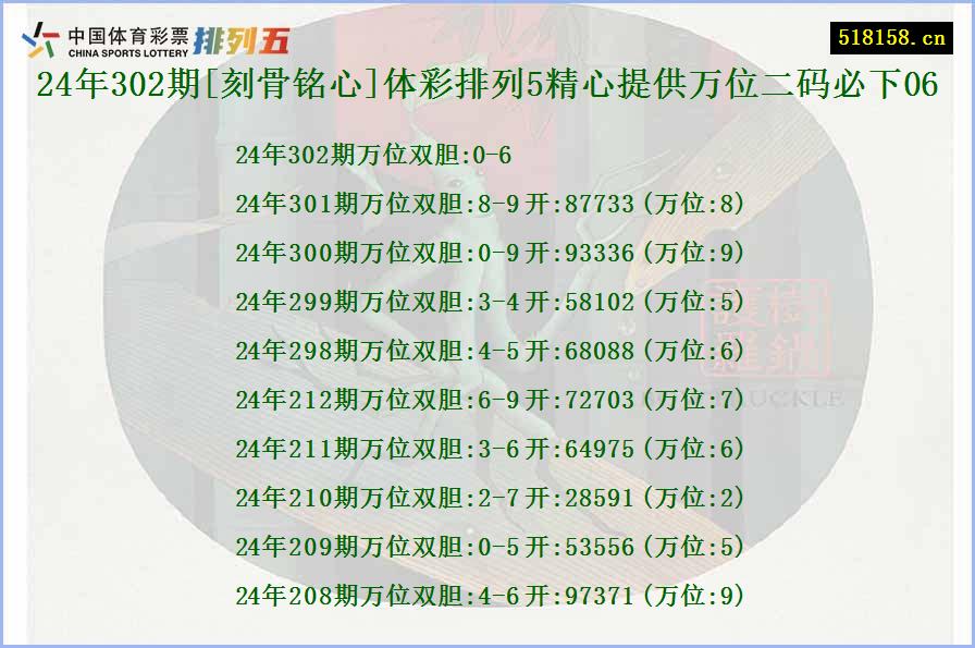 24年302期[刻骨铭心]体彩排列5精心提供万位二码必下06