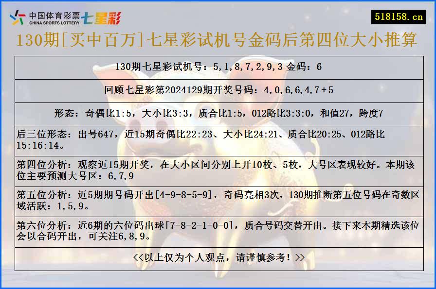 130期[买中百万]七星彩试机号金码后第四位大小推算