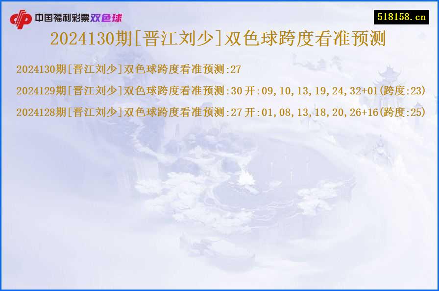 2024130期[晋江刘少]双色球跨度看准预测