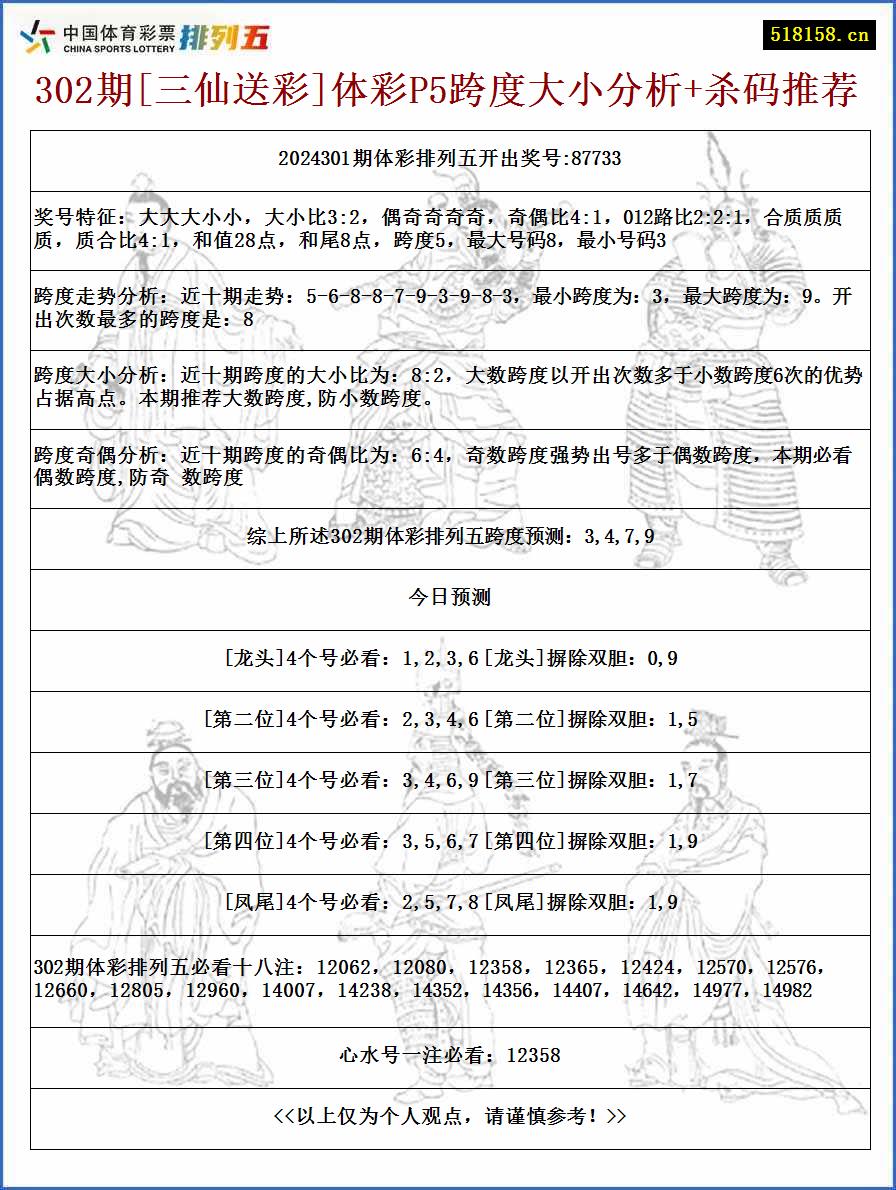 302期[三仙送彩]体彩P5跨度大小分析+杀码推荐