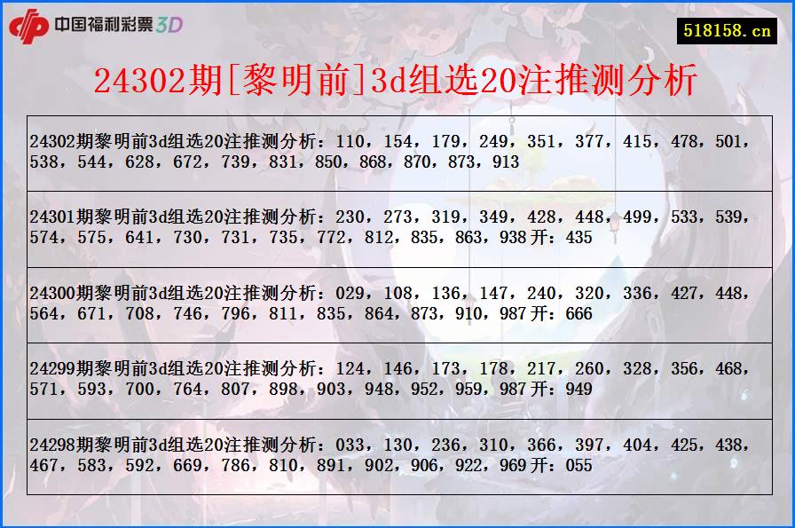 24302期[黎明前]3d组选20注推测分析