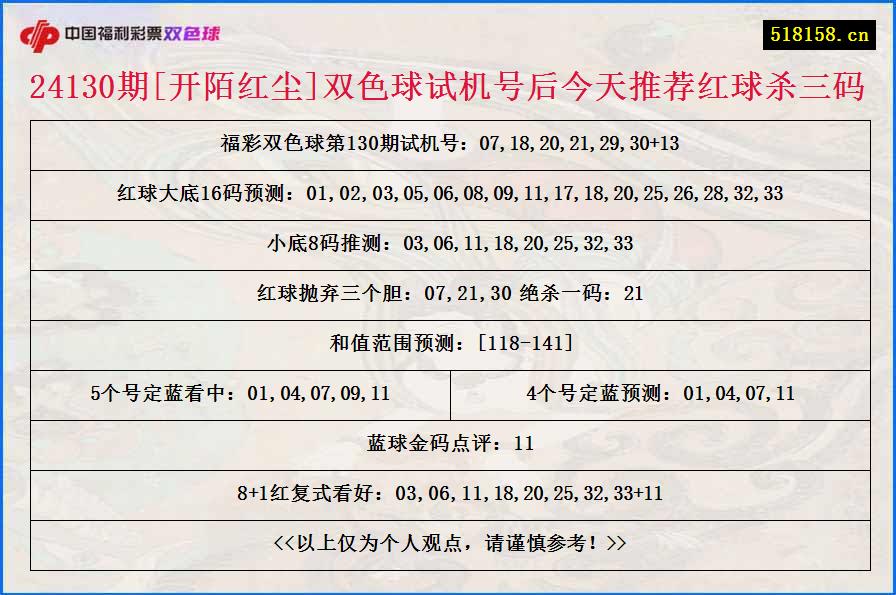 24130期[开陌红尘]双色球试机号后今天推荐红球杀三码