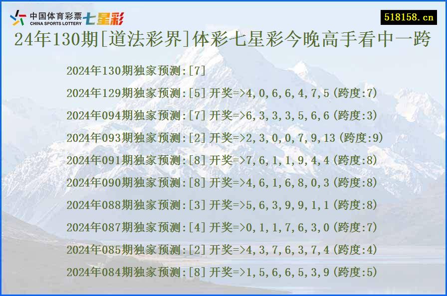 24年130期[道法彩界]体彩七星彩今晚高手看中一跨