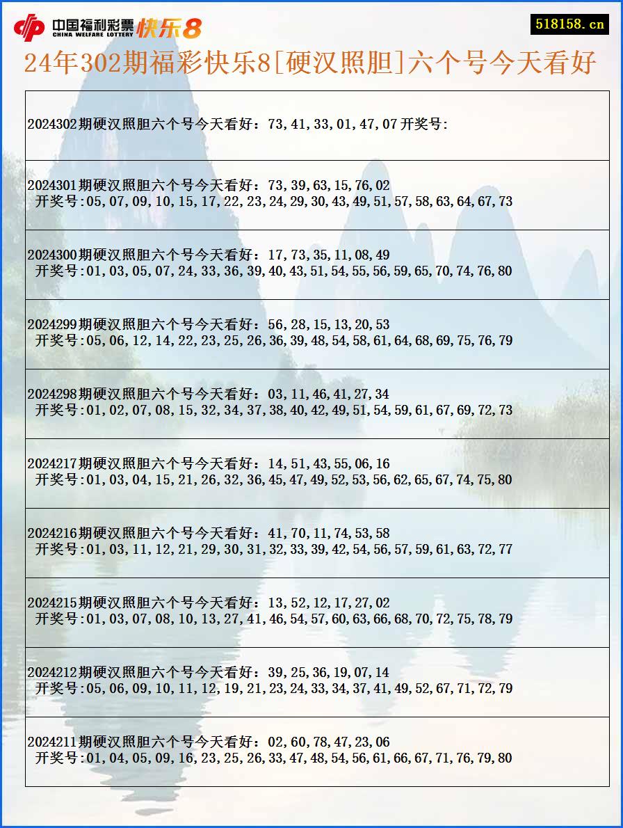 24年302期福彩快乐8[硬汉照胆]六个号今天看好