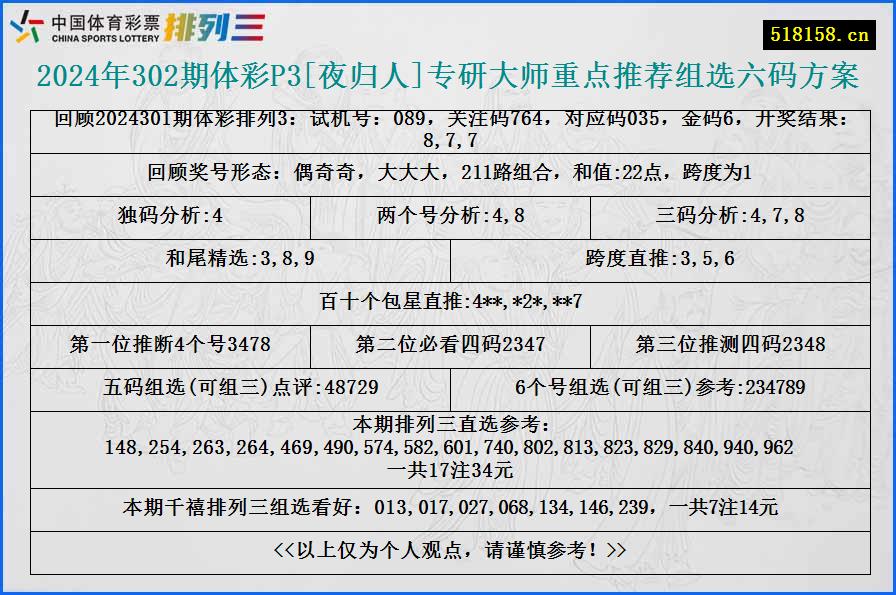 2024年302期体彩P3[夜归人]专研大师重点推荐组选六码方案