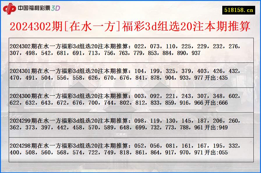 2024302期[在水一方]福彩3d组选20注本期推算
