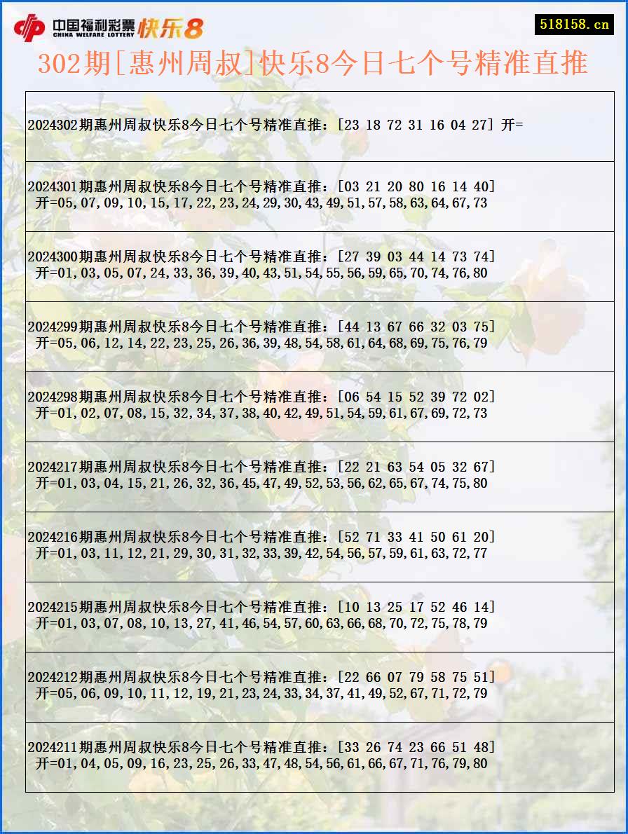 302期[惠州周叔]快乐8今日七个号精准直推