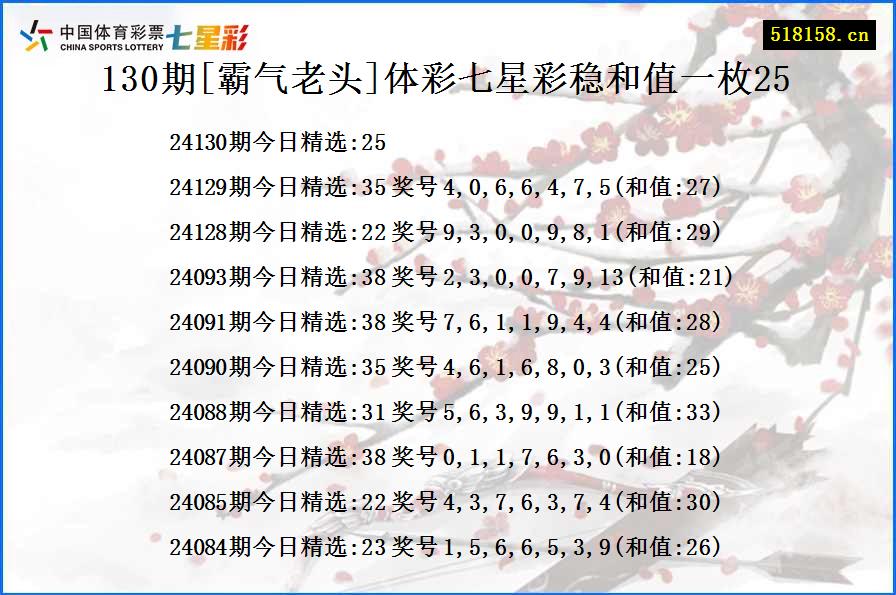 130期[霸气老头]体彩七星彩稳和值一枚25