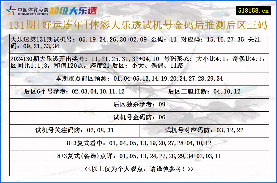 131期[好运连年]体彩大乐透试机号金码后推测后区三码