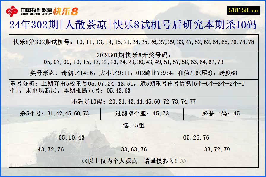 24年302期[人散茶凉]快乐8试机号后研究本期杀10码