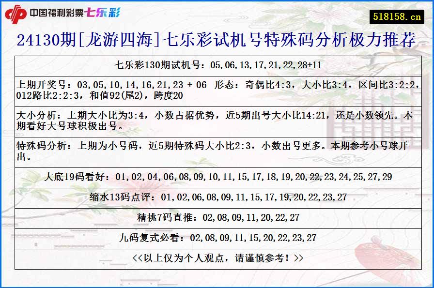 24130期[龙游四海]七乐彩试机号特殊码分析极力推荐