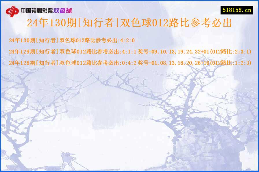 24年130期[知行者]双色球012路比参考必出