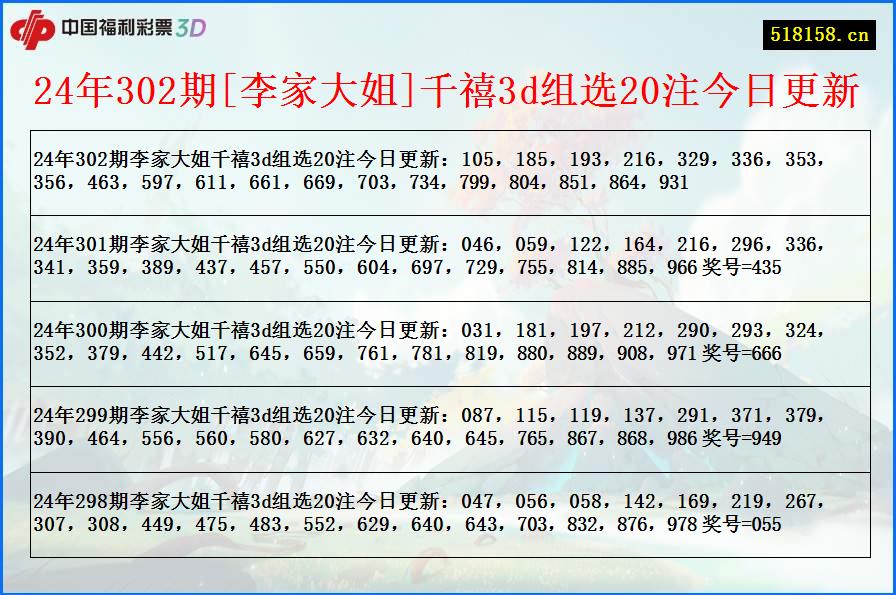 24年302期[李家大姐]千禧3d组选20注今日更新