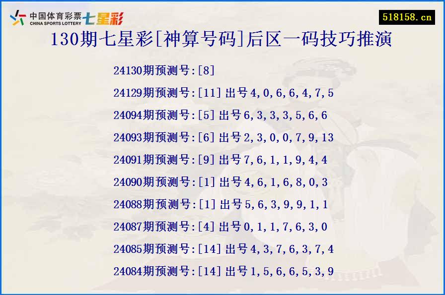 130期七星彩[神算号码]后区一码技巧推演