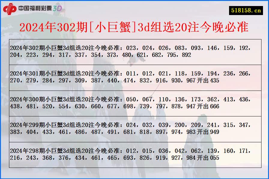 2024年302期[小巨蟹]3d组选20注今晚必准