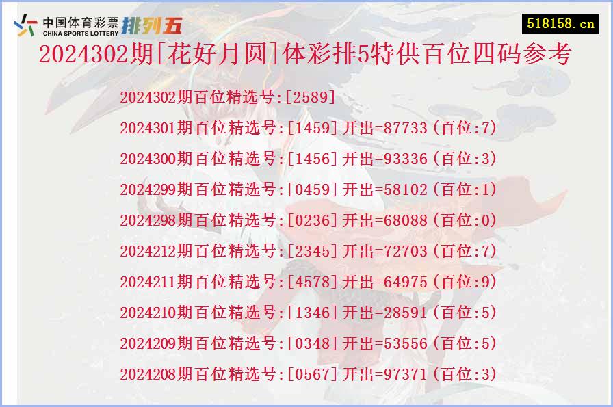 2024302期[花好月圆]体彩排5特供百位四码参考