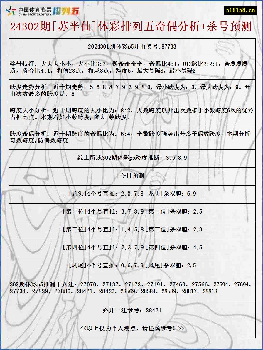 24302期[苏半仙]体彩排列五奇偶分析+杀号预测