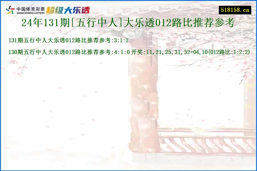 24年131期[五行中人]大乐透012路比推荐参考