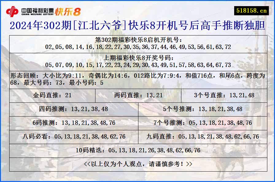 2024年302期[江北六爷]快乐8开机号后高手推断独胆