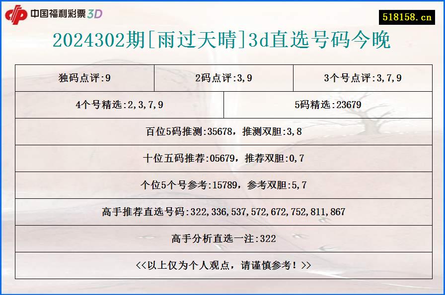 2024302期[雨过天晴]3d直选号码今晚