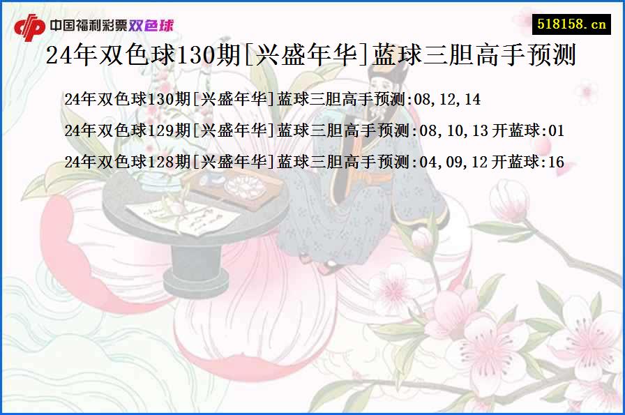 24年双色球130期[兴盛年华]蓝球三胆高手预测