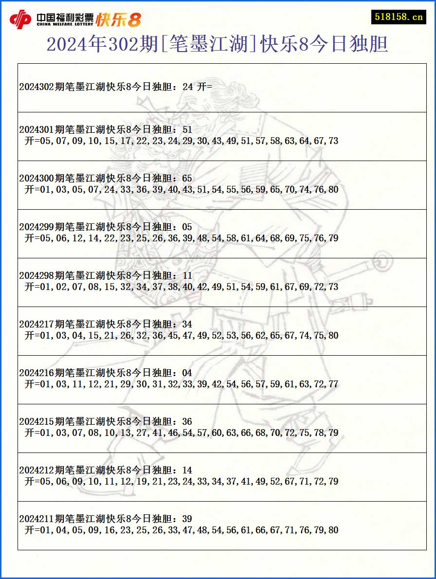 2024年302期[笔墨江湖]快乐8今日独胆