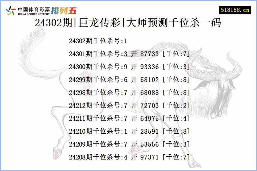 24302期[巨龙传彩]大师预测千位杀一码