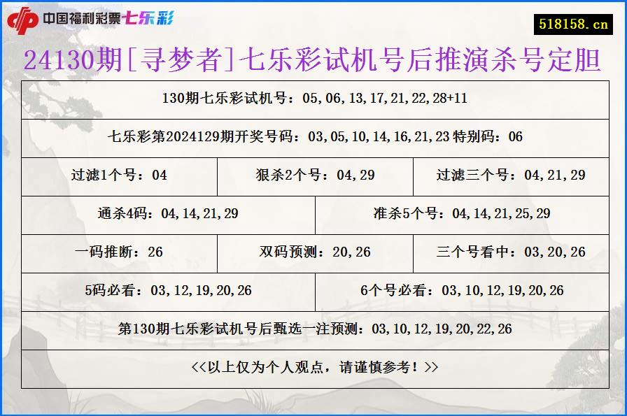 24130期[寻梦者]七乐彩试机号后推演杀号定胆