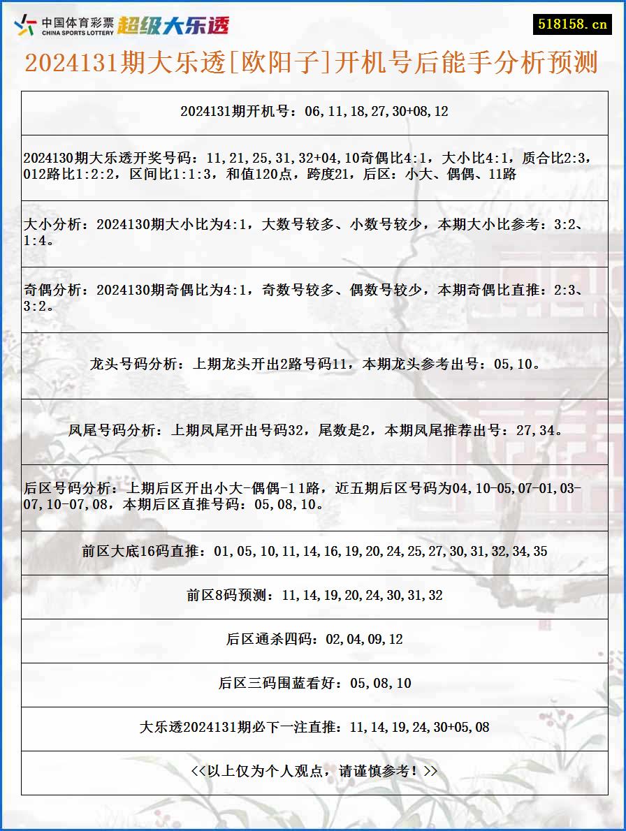 2024131期大乐透[欧阳子]开机号后能手分析预测