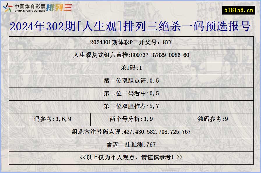 2024年302期[人生观]排列三绝杀一码预选报号