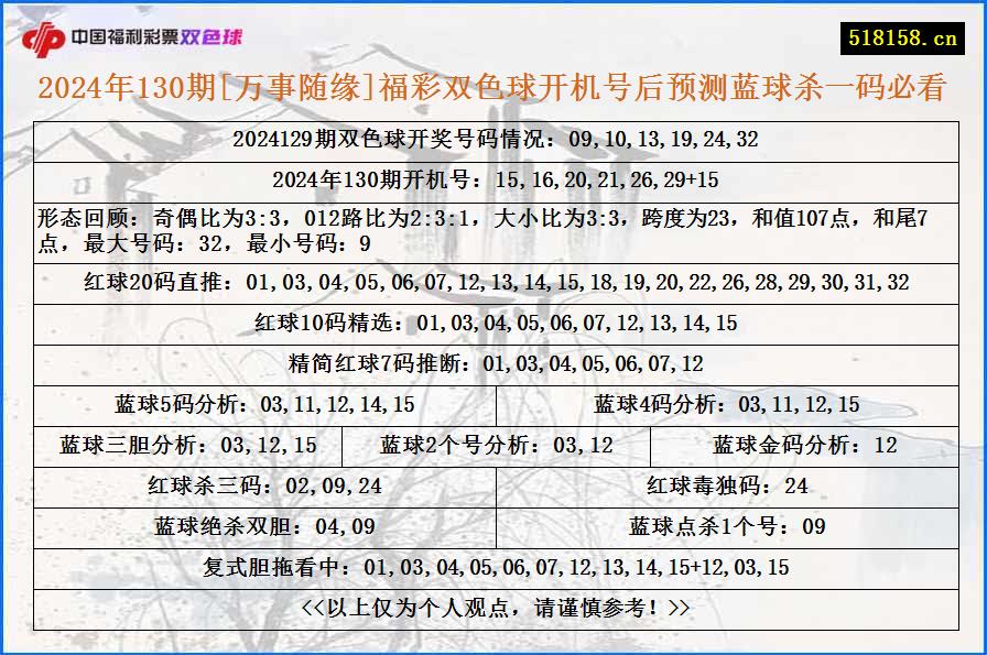 2024年130期[万事随缘]福彩双色球开机号后预测蓝球杀一码必看