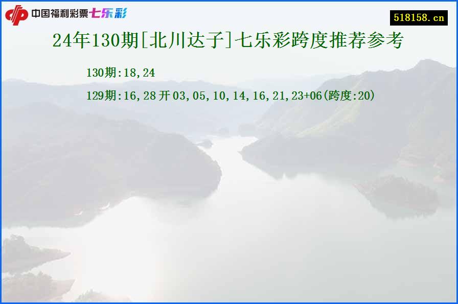 24年130期[北川达子]七乐彩跨度推荐参考