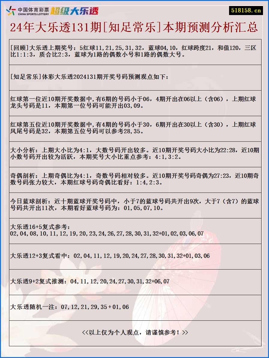 24年大乐透131期[知足常乐]本期预测分析汇总