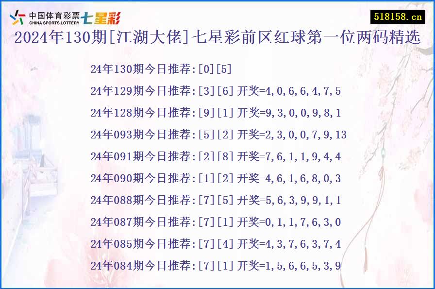 2024年130期[江湖大佬]七星彩前区红球第一位两码精选