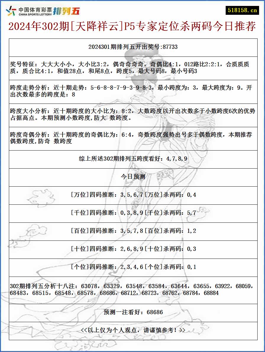 2024年302期[天降祥云]P5专家定位杀两码今日推荐