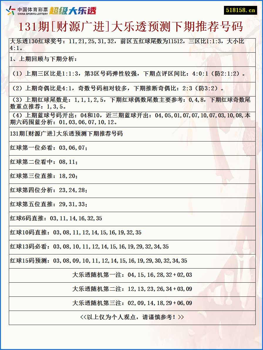 131期[财源广进]大乐透预测下期推荐号码