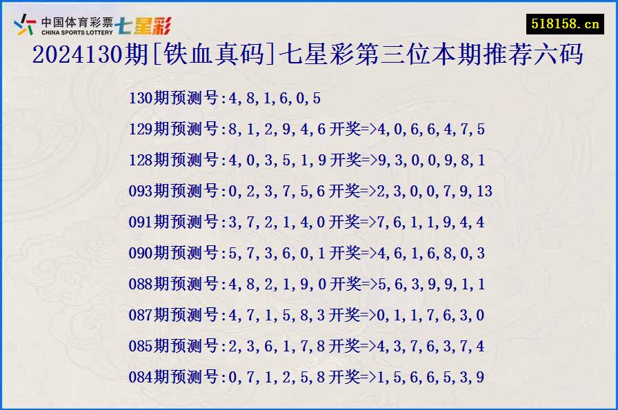 2024130期[铁血真码]七星彩第三位本期推荐六码