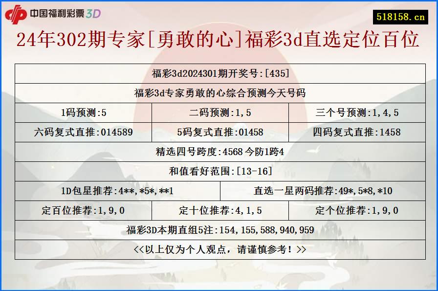 24年302期专家[勇敢的心]福彩3d直选定位百位