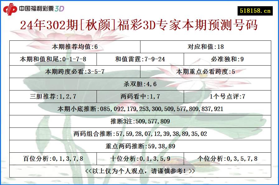 24年302期[秋颜]福彩3D专家本期预测号码