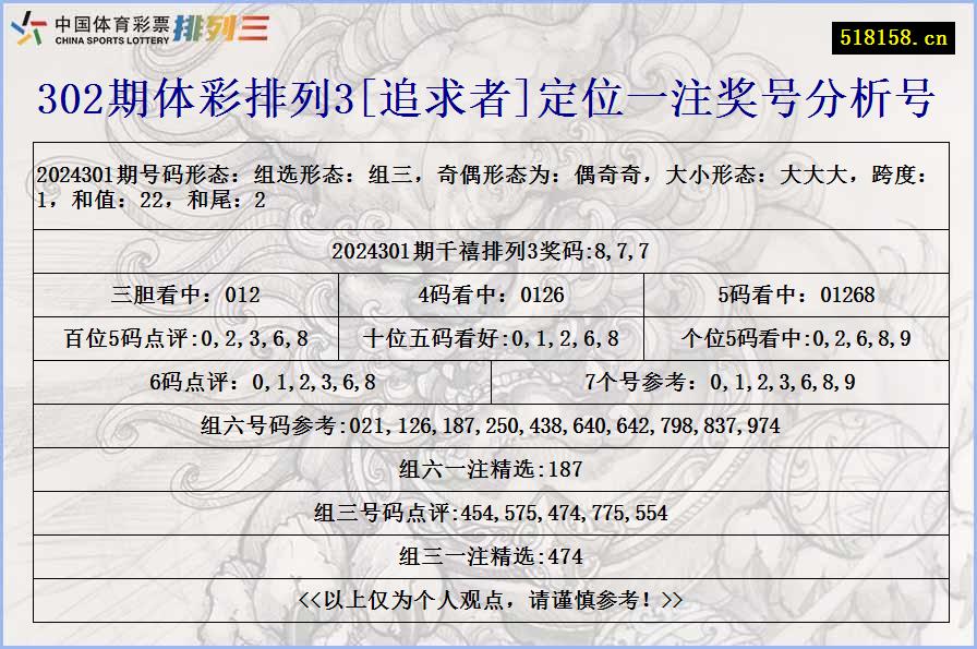 302期体彩排列3[追求者]定位一注奖号分析号