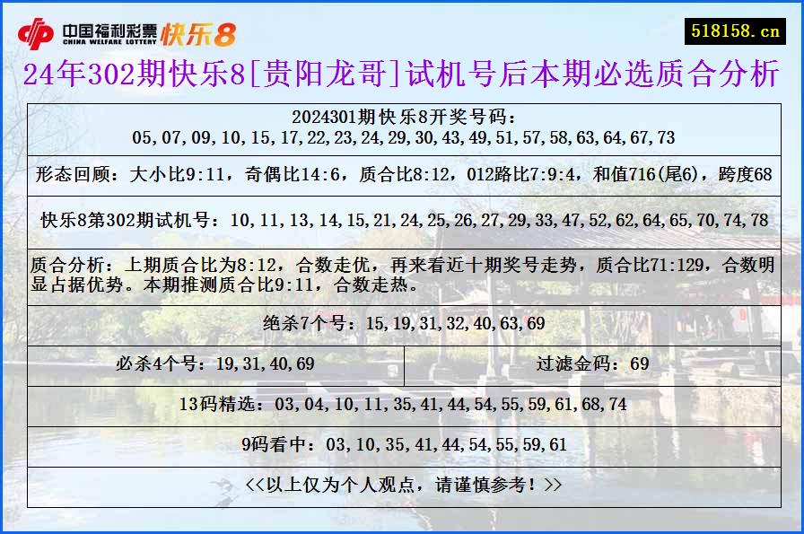 24年302期快乐8[贵阳龙哥]试机号后本期必选质合分析