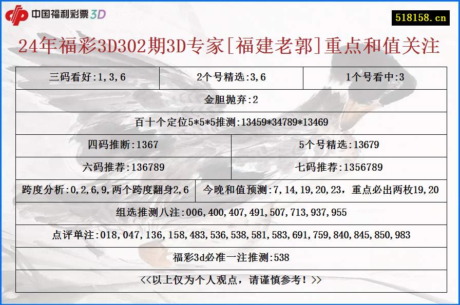 24年福彩3D302期3D专家[福建老郭]重点和值关注