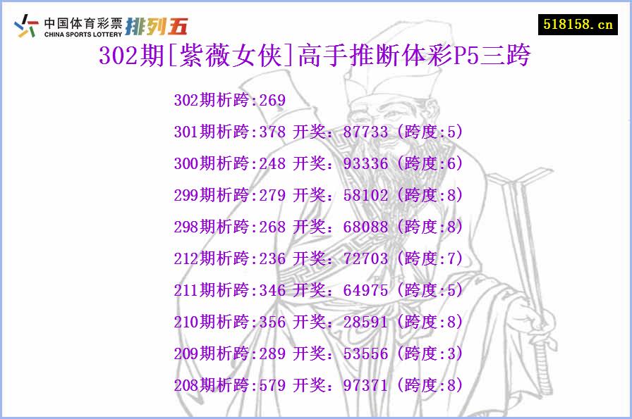 302期[紫薇女侠]高手推断体彩P5三跨