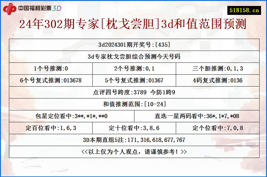 24年302期专家[枕戈尝胆]3d和值范围预测